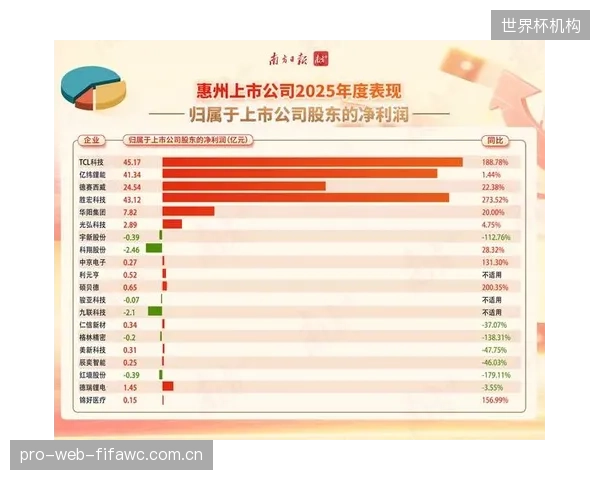 面对大型赛事带来的短期订单爆发，企业为何难以将DLC这类需要长期投入的技术研发持续下去？